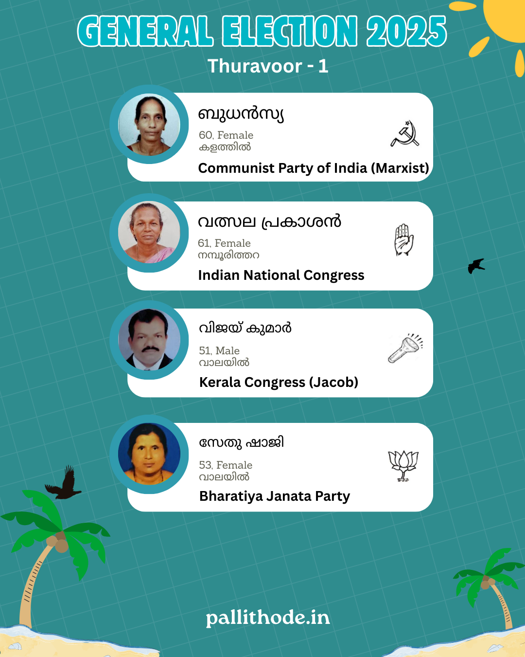 Thuravoor ward 1 - Pallithode Candidates - General Election 2025