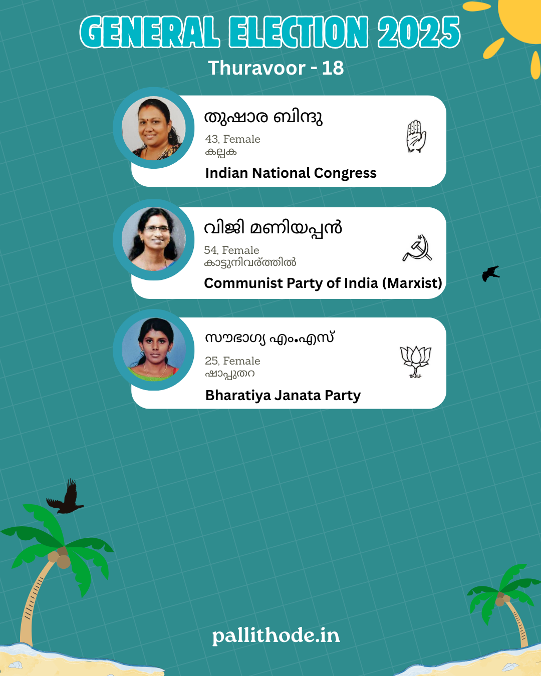 Thuravoor ward 18 - Padinjare Manakkodam Candidates - General Election 2025